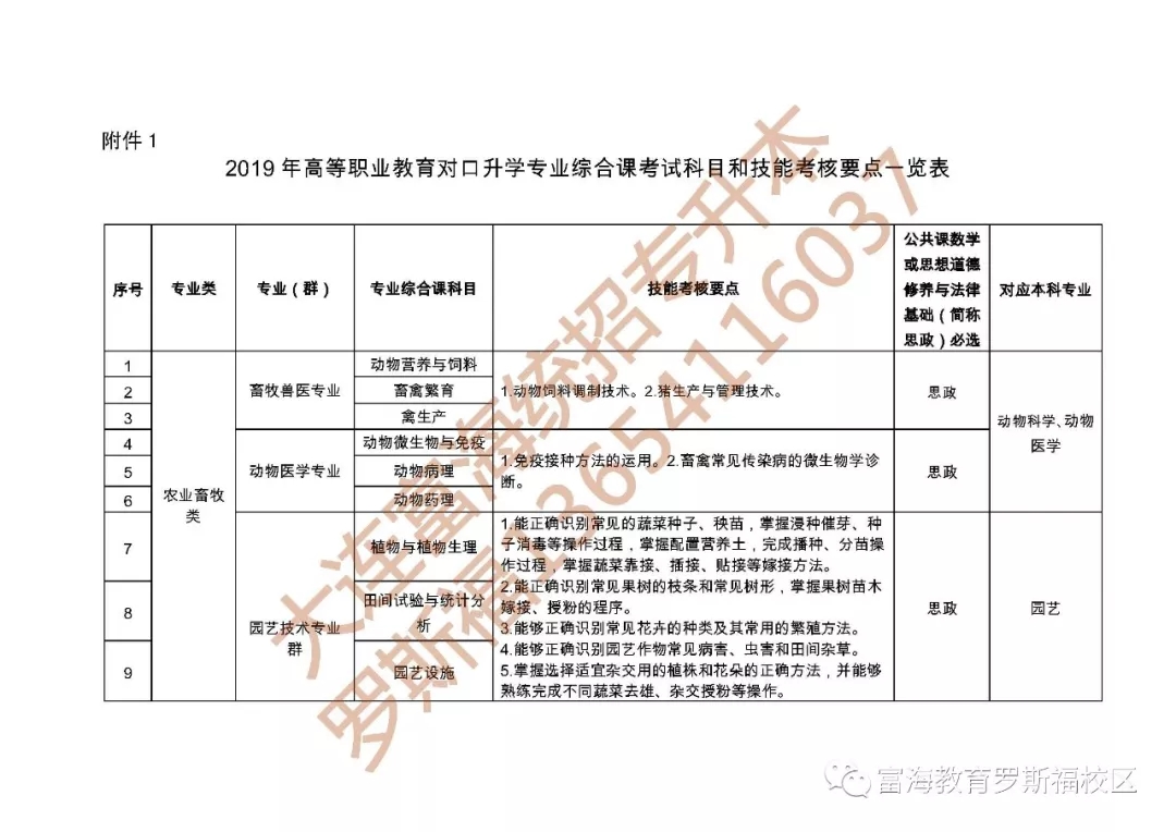 辽宁统招专升本可以跨专业吗