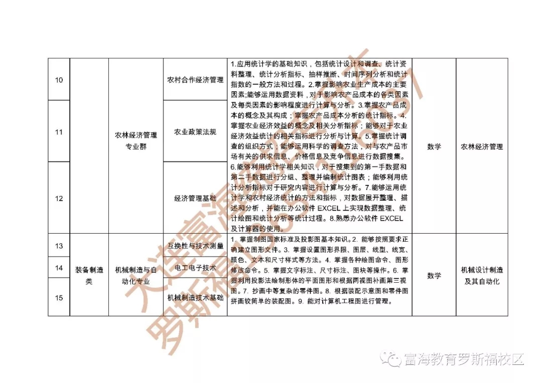 辽宁统招专升本可以跨专业吗