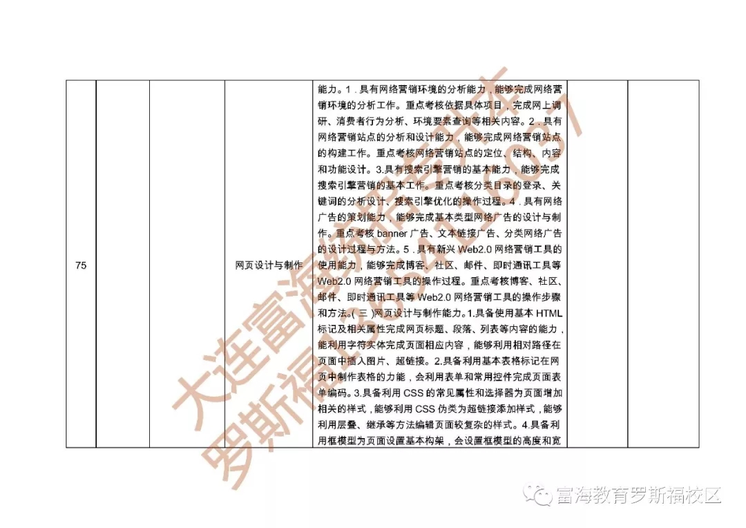 辽宁统招专升本可以跨专业吗