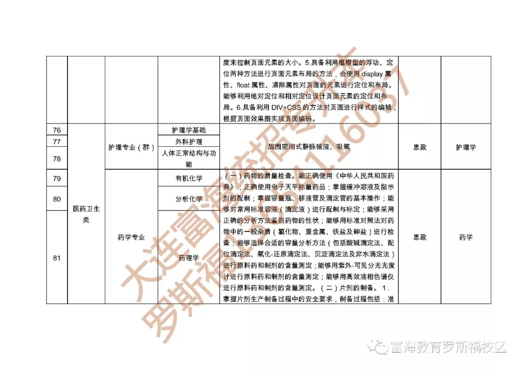 辽宁统招专升本可以跨专业吗