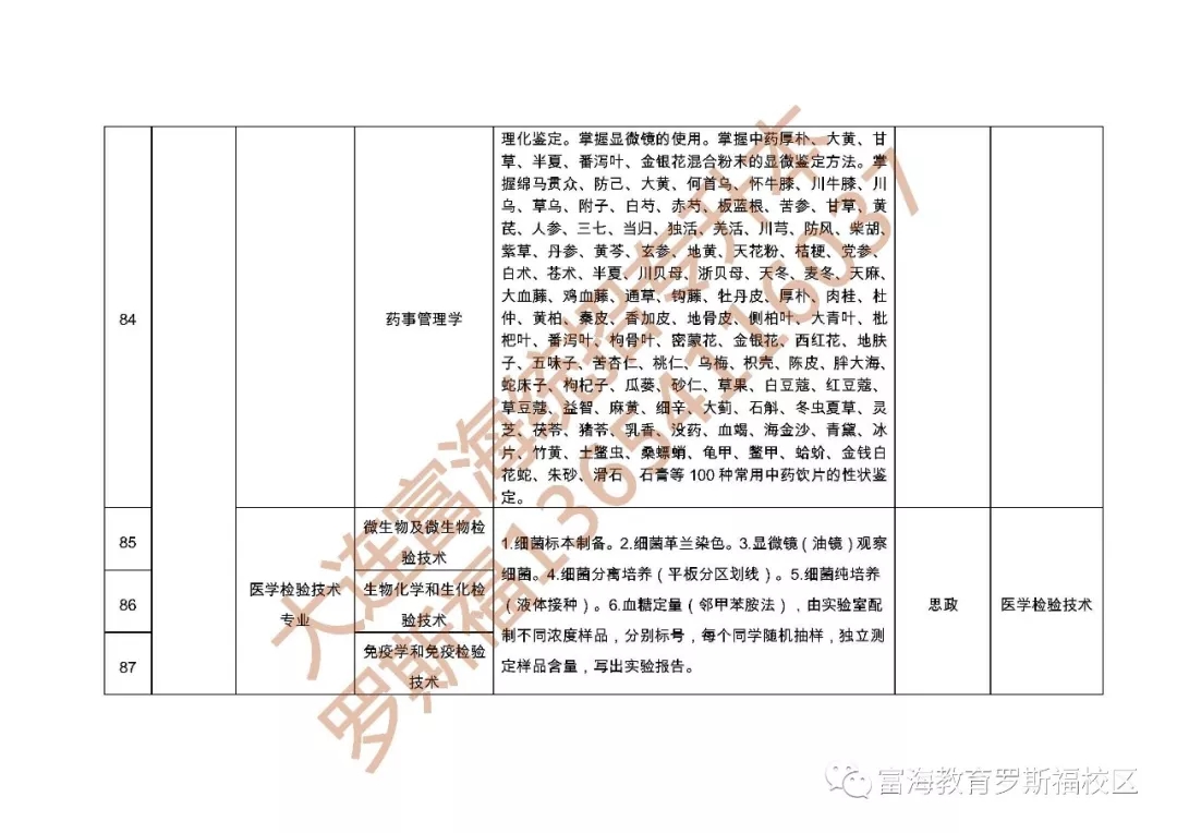 辽宁统招专升本可以跨专业吗