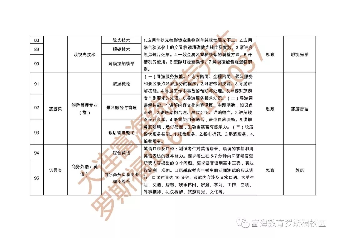 辽宁统招专升本可以跨专业吗