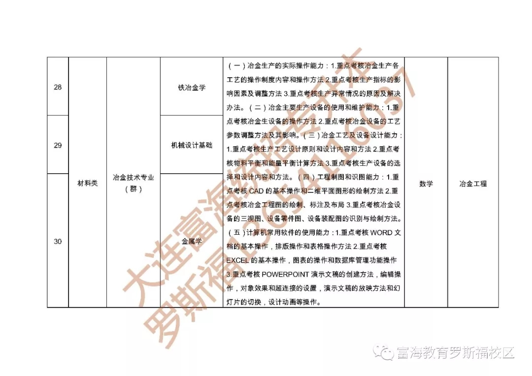 辽宁统招专升本可以跨专业吗