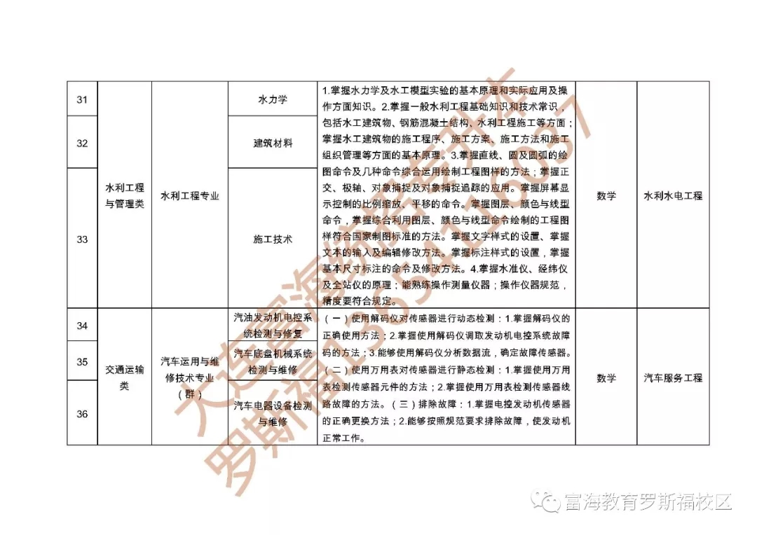 辽宁统招专升本可以跨专业吗