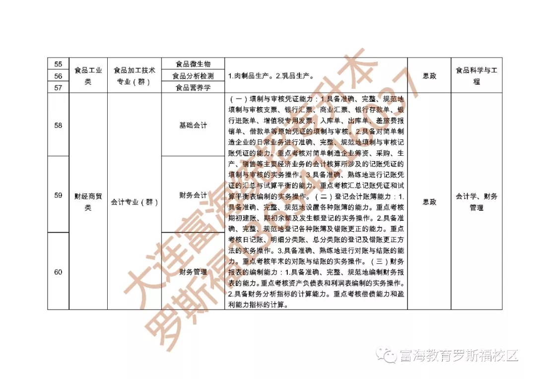 辽宁统招专升本可以跨专业吗