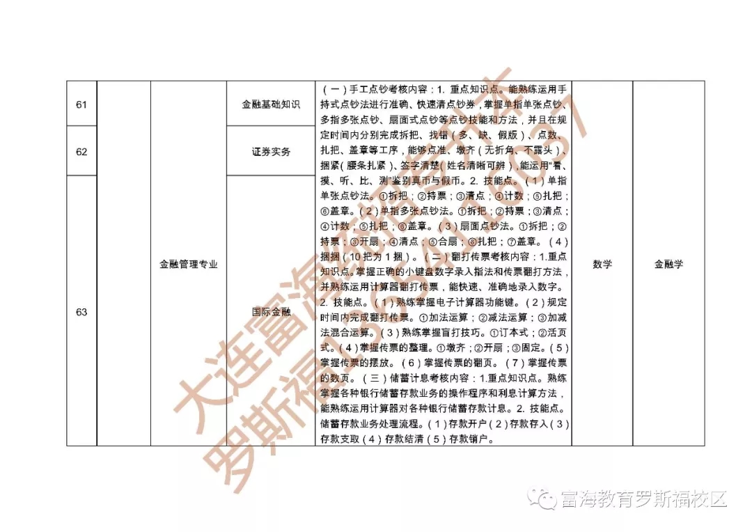 辽宁统招专升本可以跨专业吗