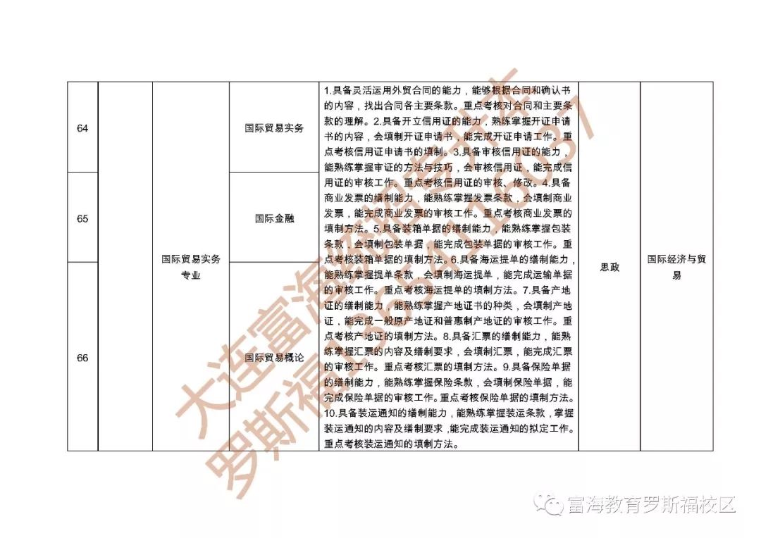 辽宁统招专升本可以跨专业吗