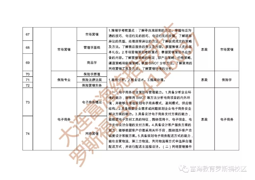 辽宁统招专升本可以跨专业吗