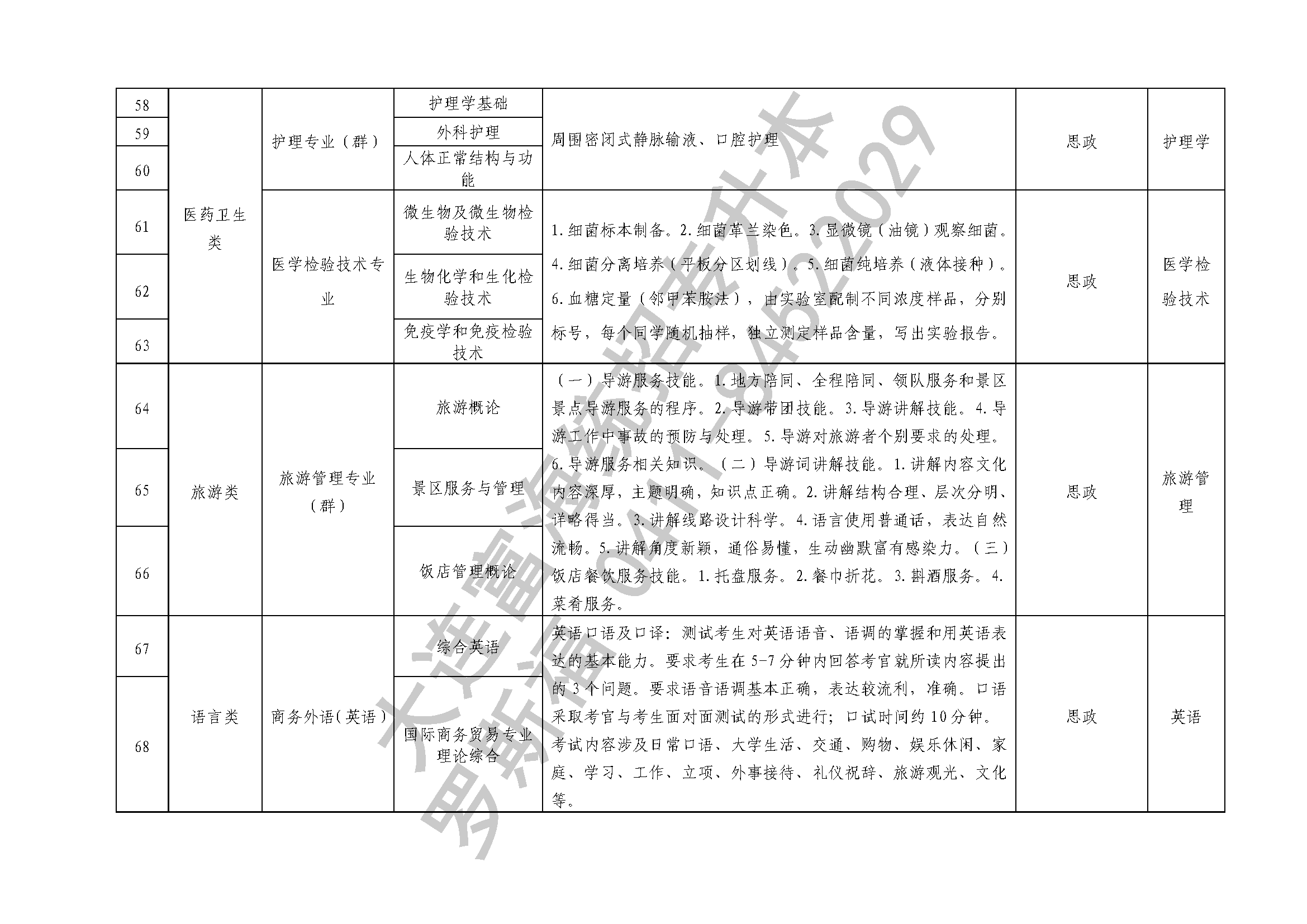 2020年专升本专业课考试科目11