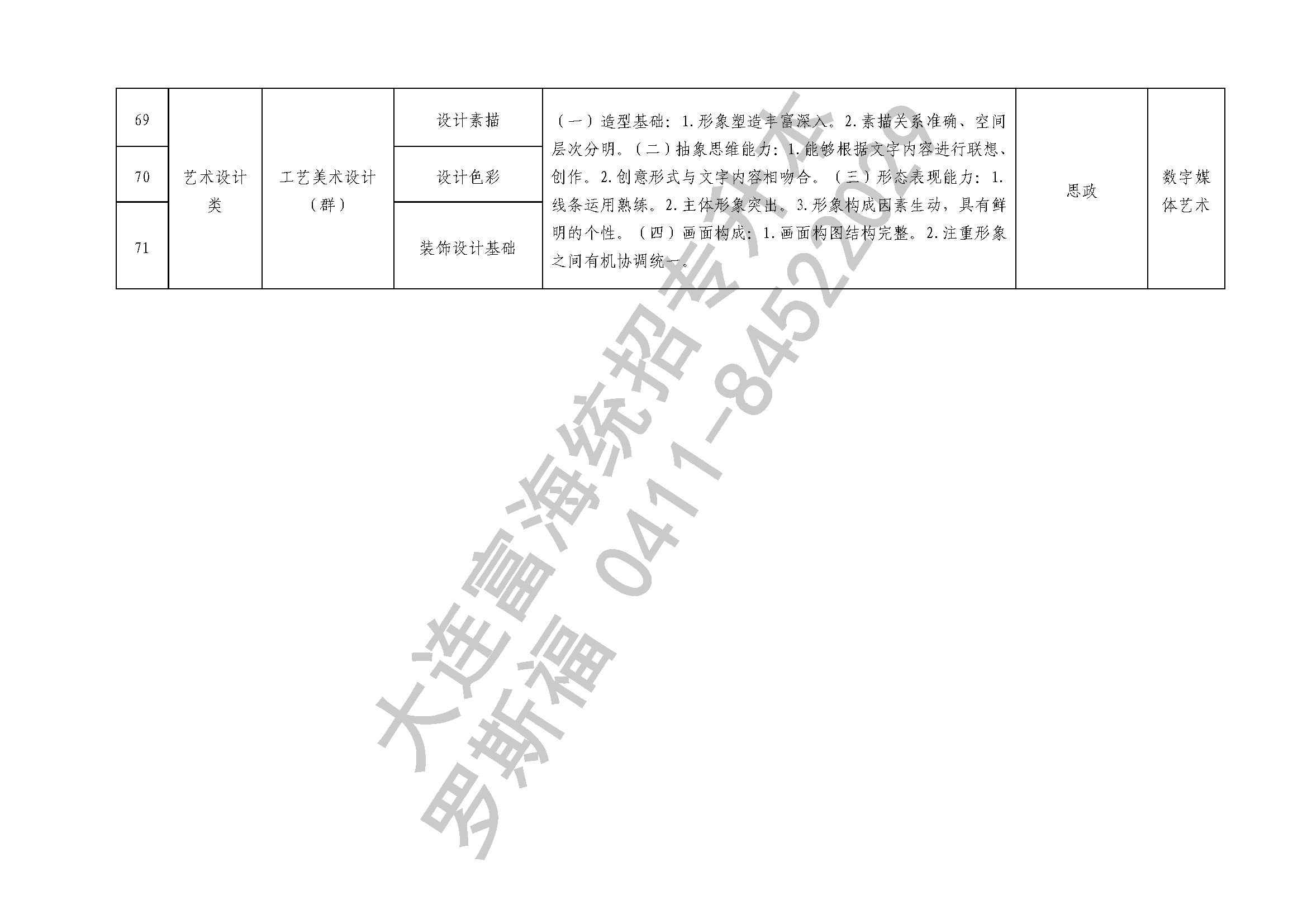 2020年专升本专业课考试科目12