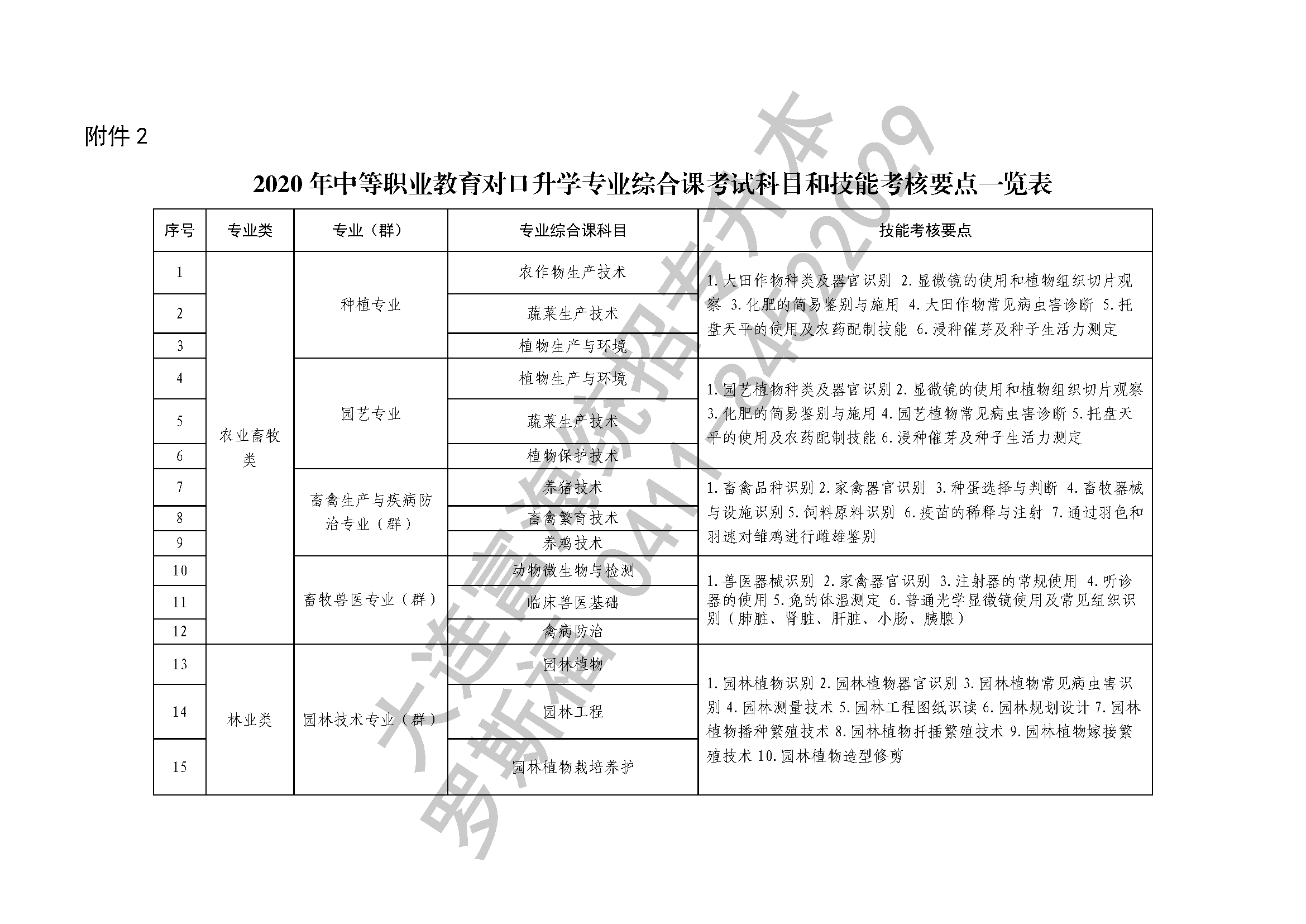 2020年专升本专业课考试科目13