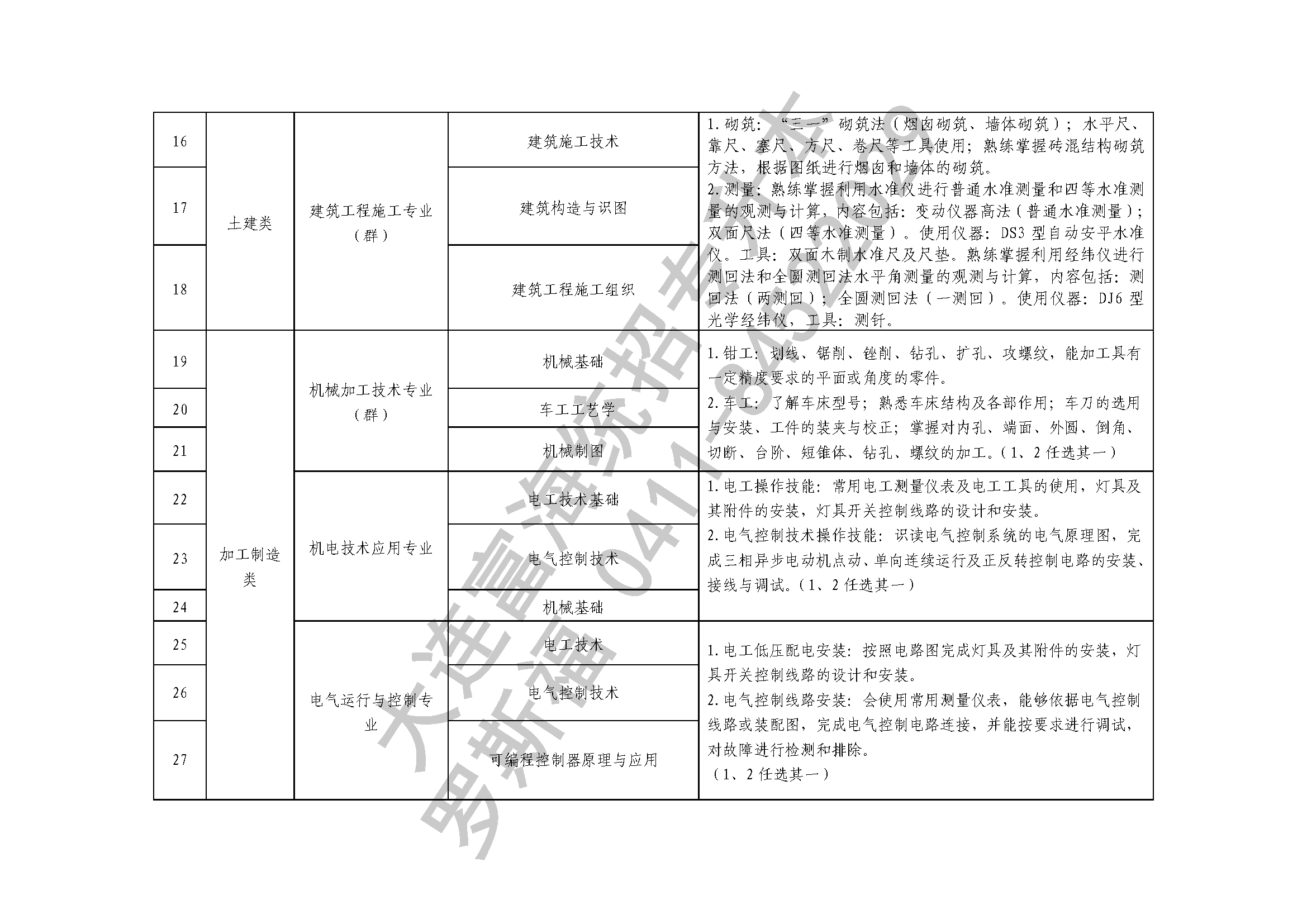 2020年专升本专业课考试科目14