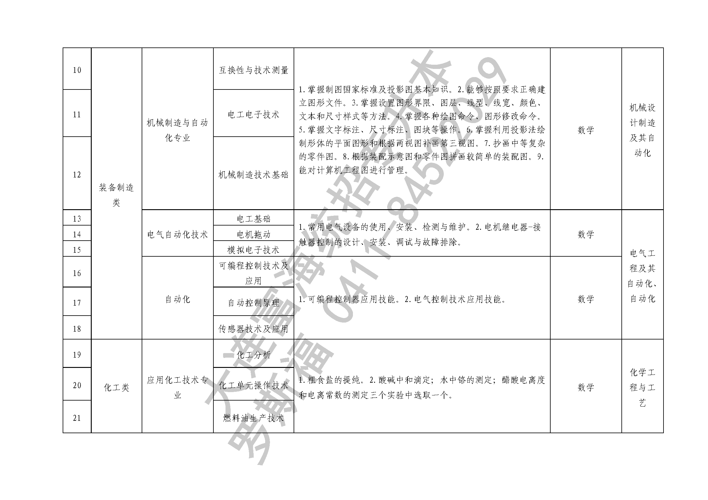 2020年专升本专业课考试科目4