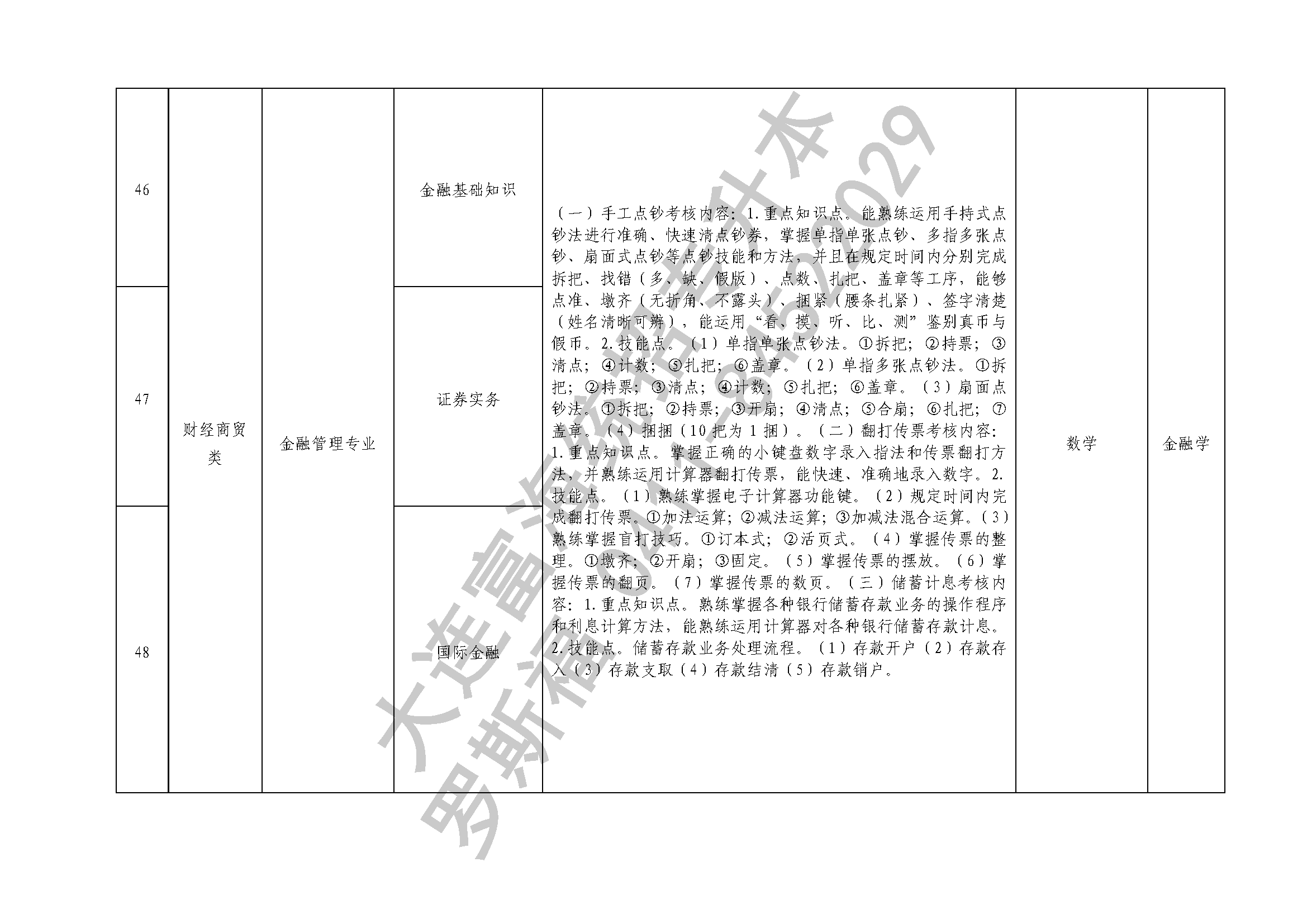 2020年专升本专业课考试科目8