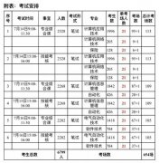 2020沈阳工程学院专升本考前协调会通知