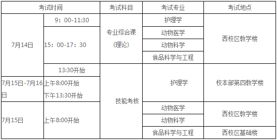 2020锦州医科大学专升本考点相关工作安排