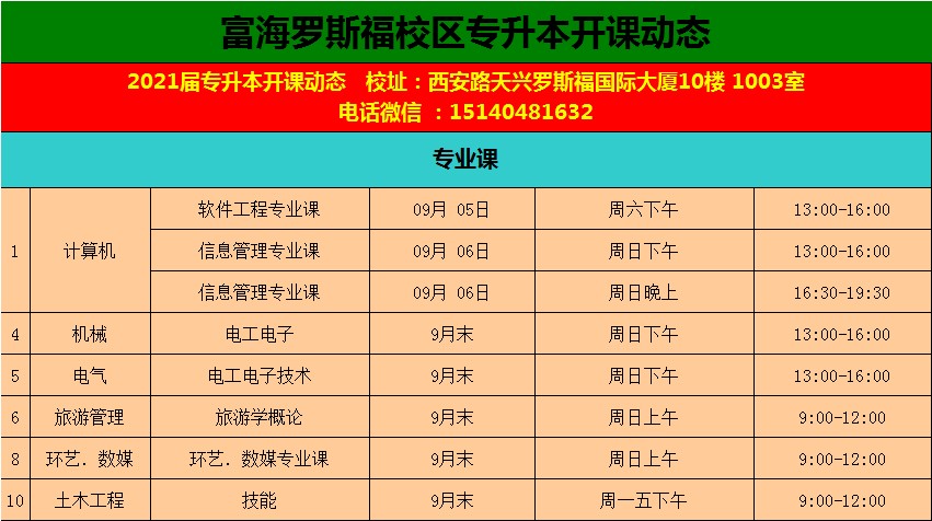 大连富海统招专升本培训专业课精讲班9月份开课动态