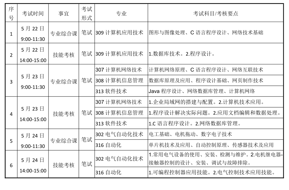 辽宁省 2021 年职业教育对口升学考试 沈阳工程学院考点考试安排及相关工作通知