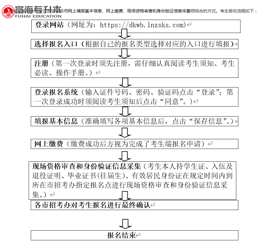 辽宁专升本报名流程是什么？