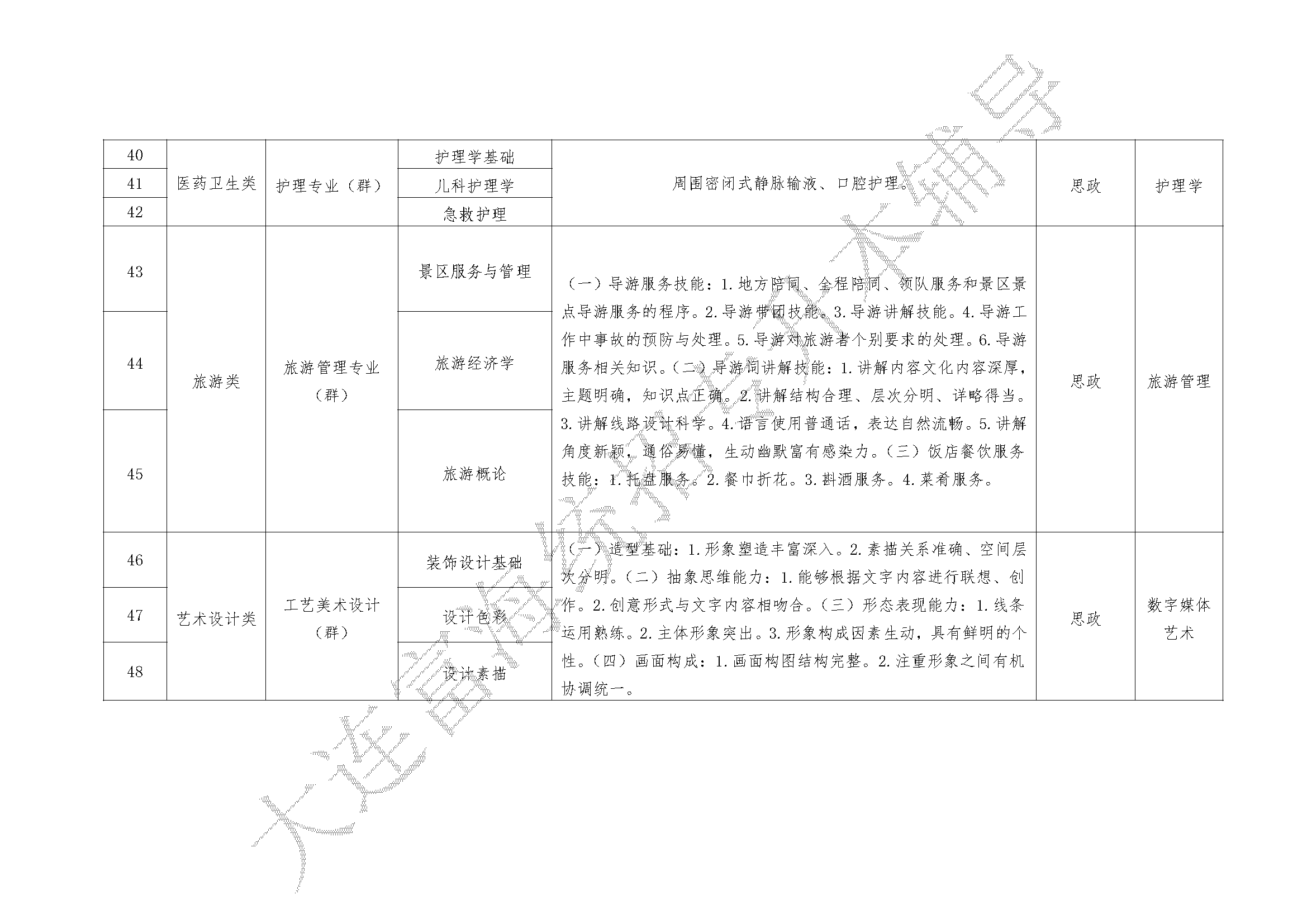 辽宁统招专升本23届专业课考试科目