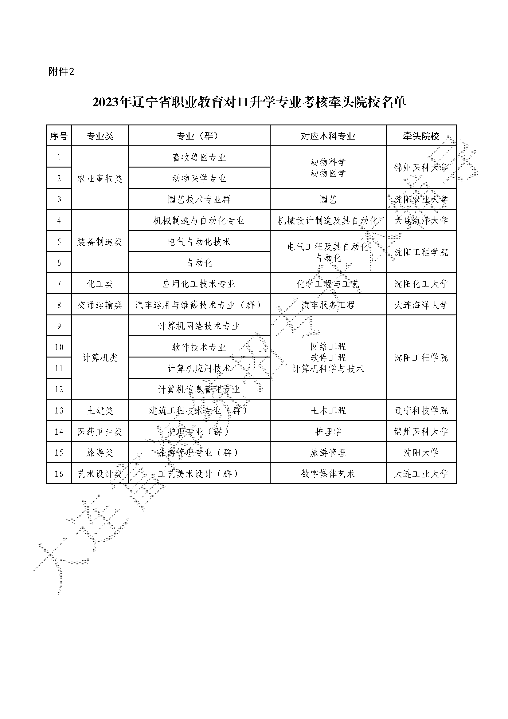 辽宁统招专升本23届专业课考试科目