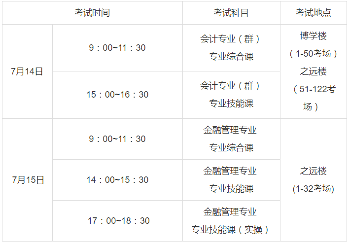 2020年东北财经大学专升本考点考务工作通告