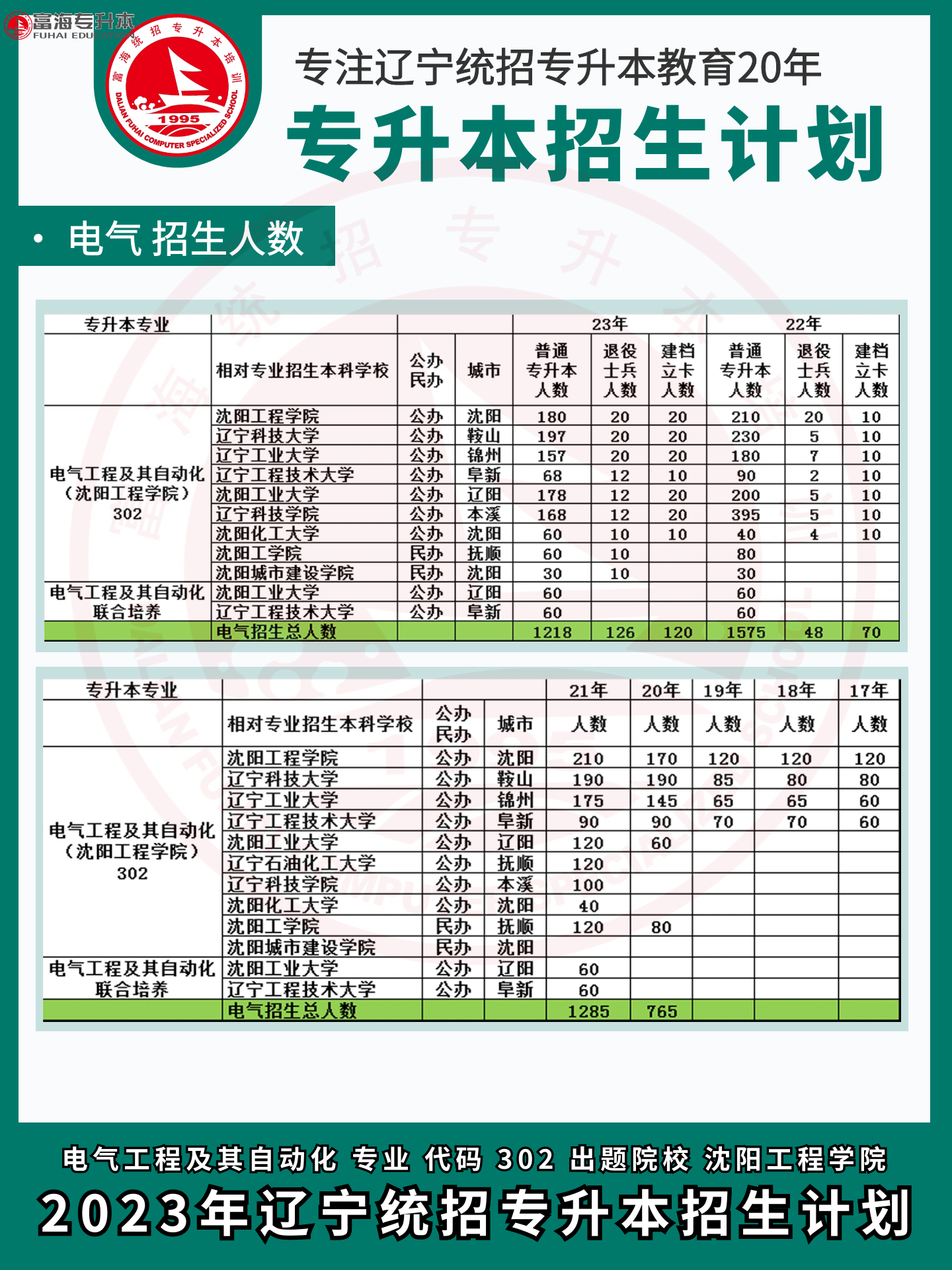  2023年辽宁专升本电气招生人数