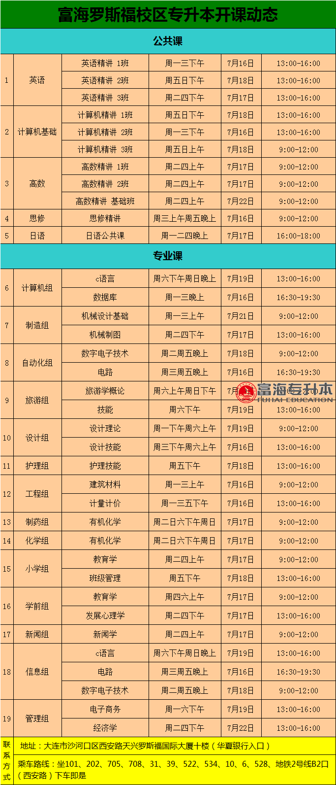 富海专升本26届暑期班开课动态